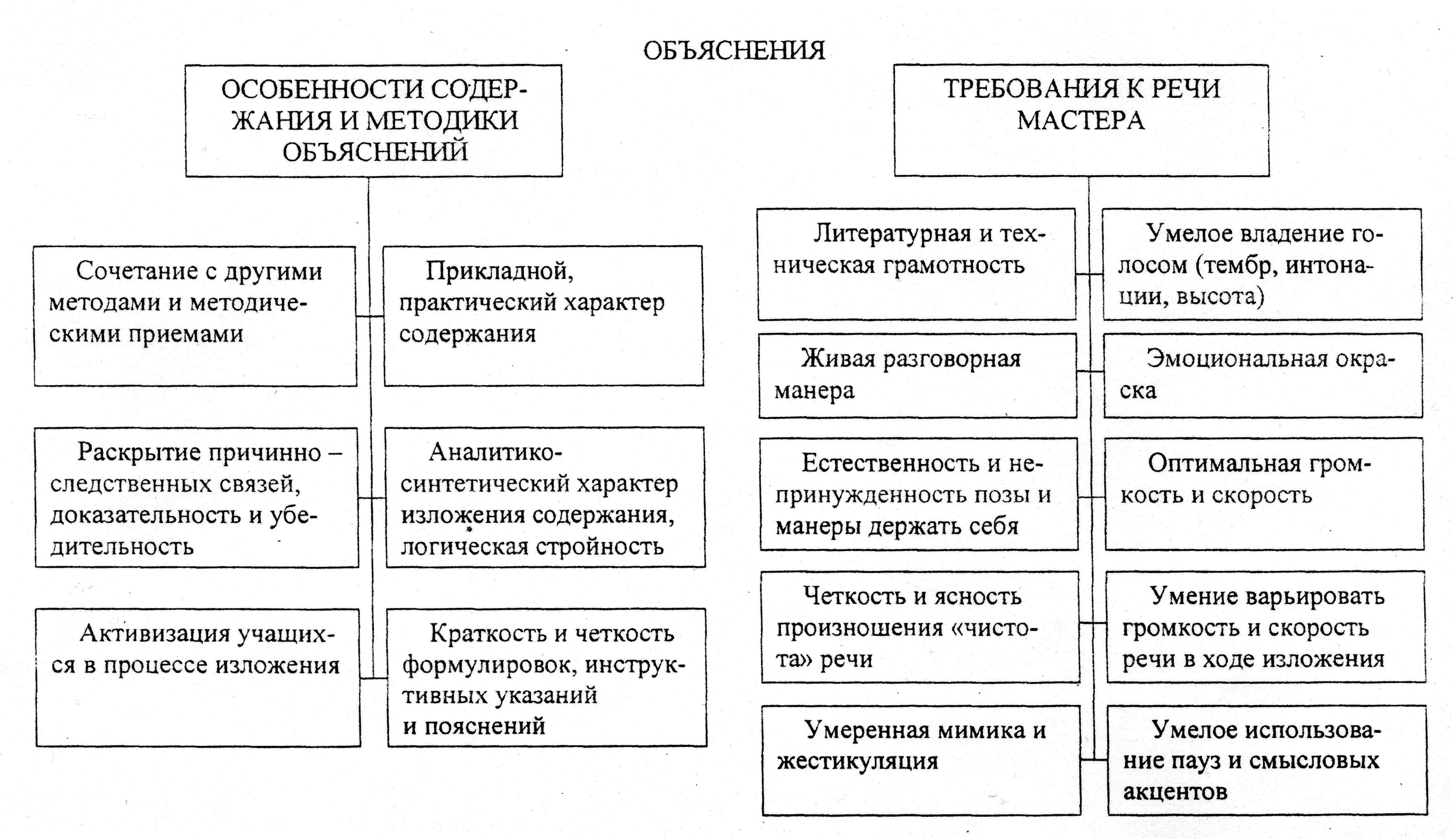 Модуль 4