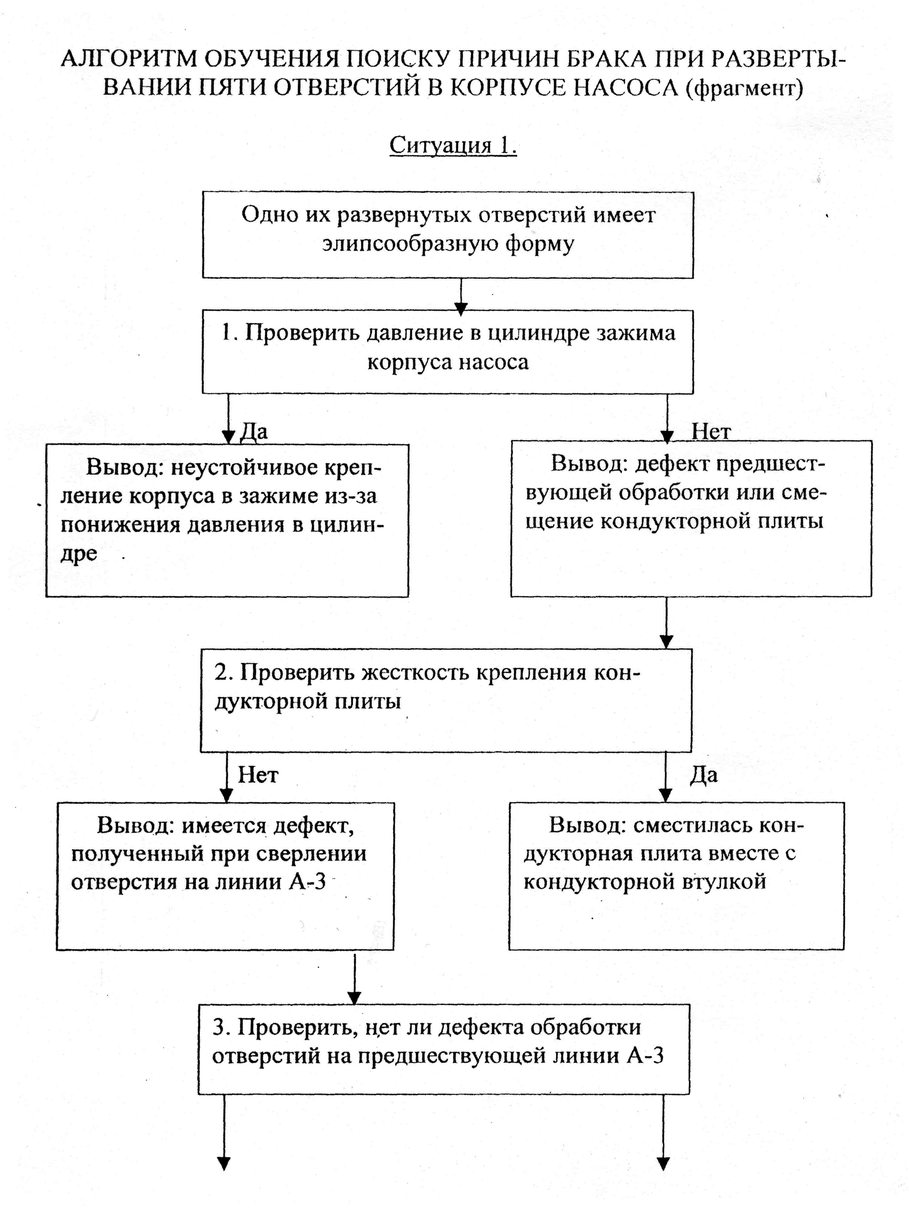 Модуль 4