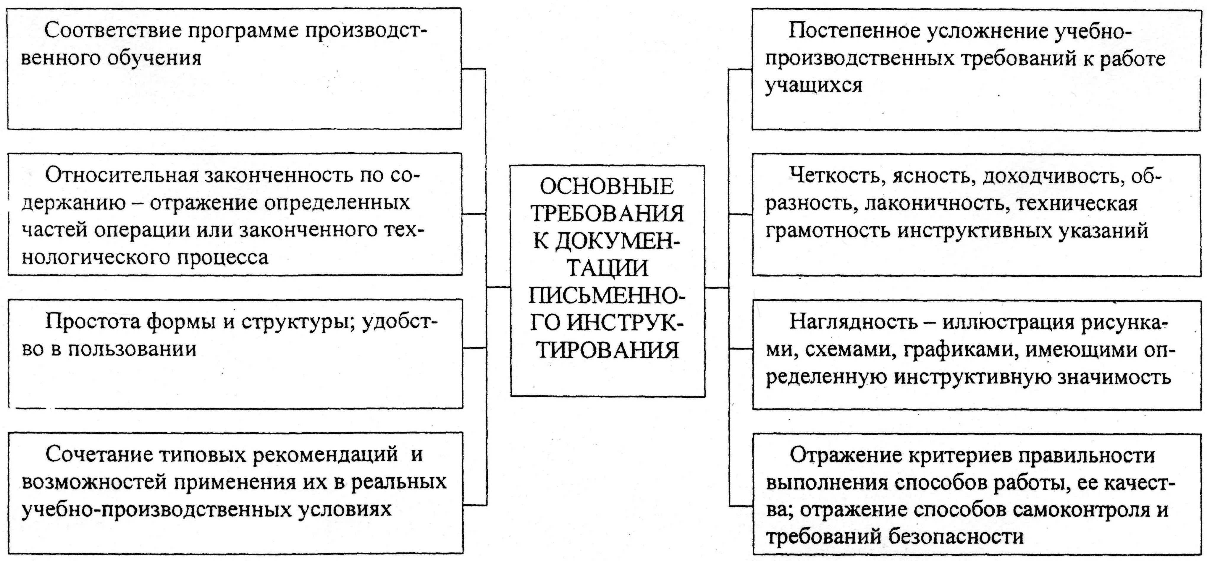 Модуль 4