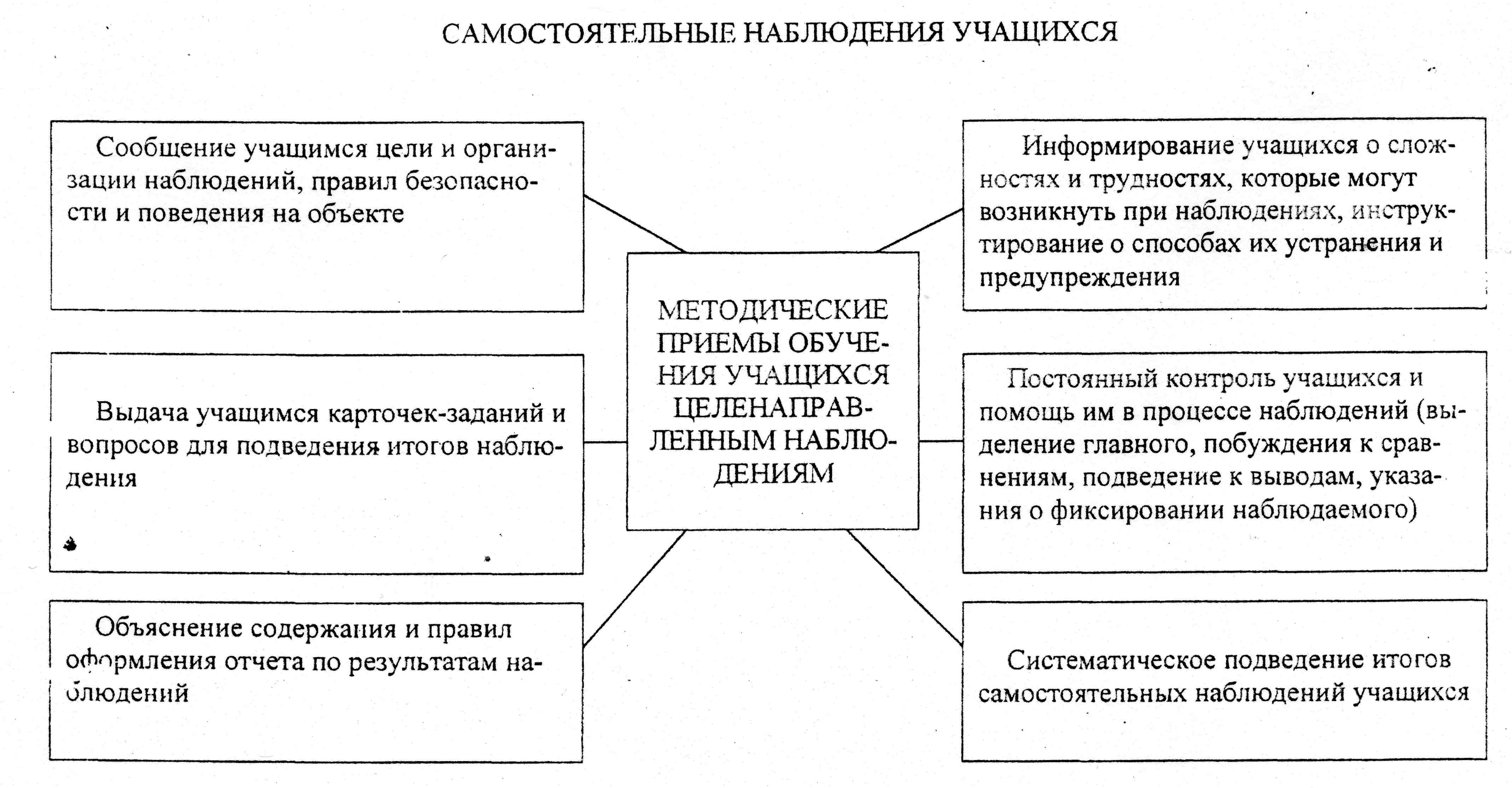 Модуль 4