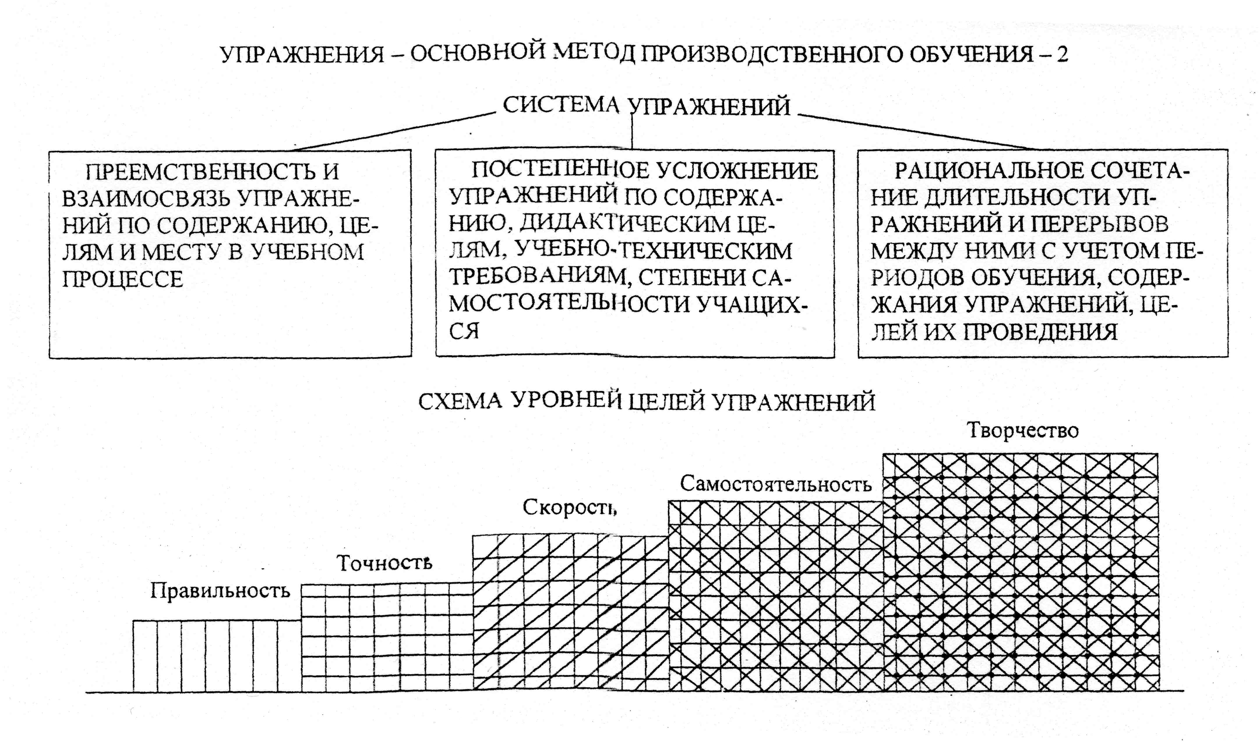 Модуль 4